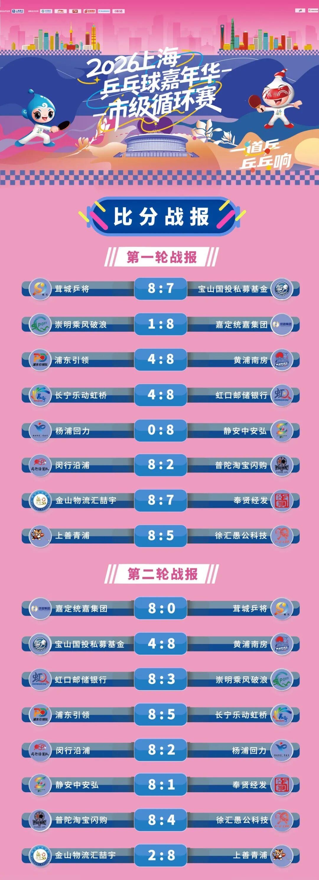 加拿大公开赛三轮苏伯获54洞领先